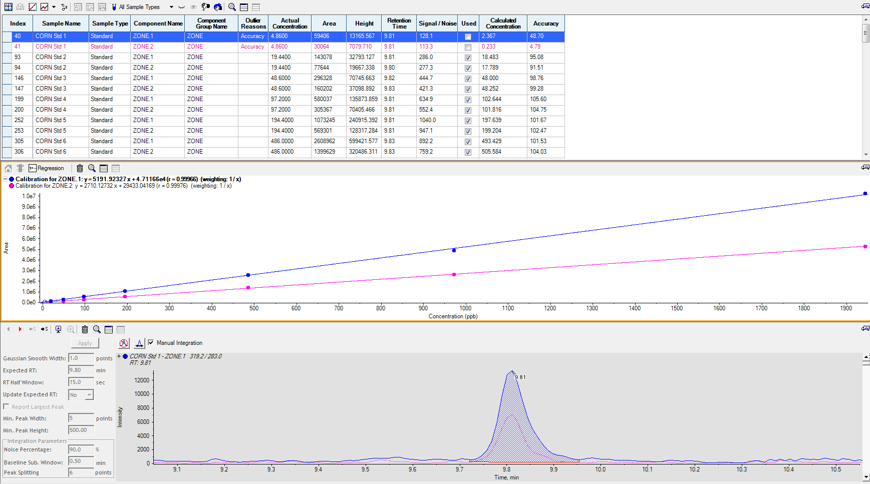 Laboratory Reference Material Used as a Comparison Tool